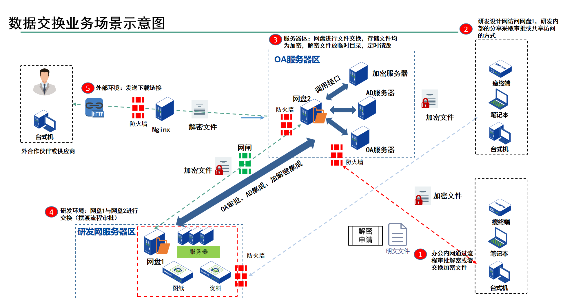 案例概要说明