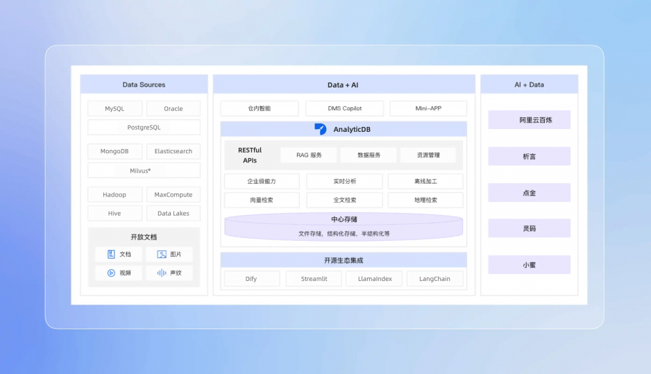 Hadoop、HDFS、Spark 和 Doris的关系